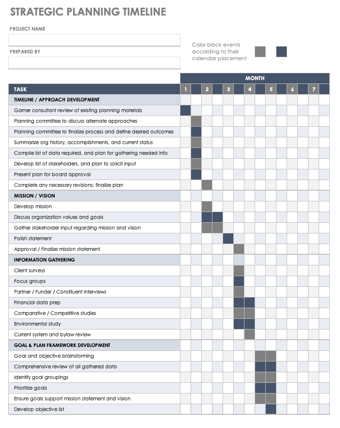 Strategic Planning Timeline Template