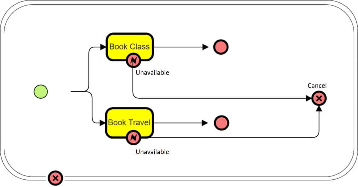 Transaction image