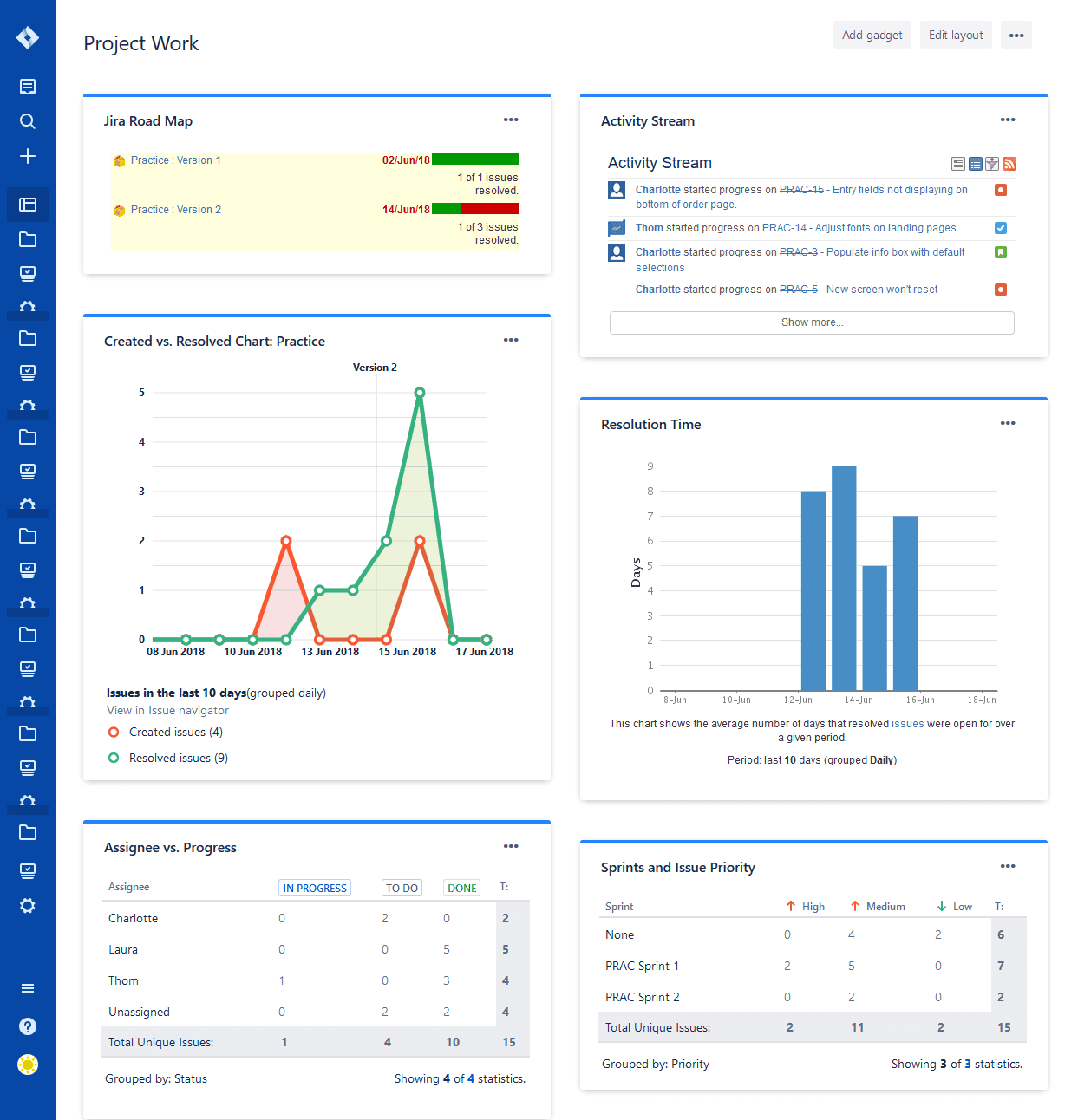 Jira Dashboard Progress