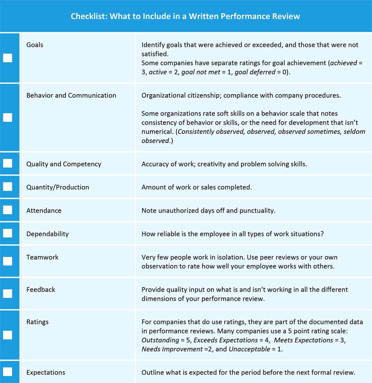 What to Include in a Written Performance Review