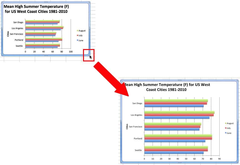 How to adjust axis on Excel chart