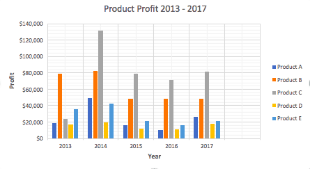 Where to add legend in Excel