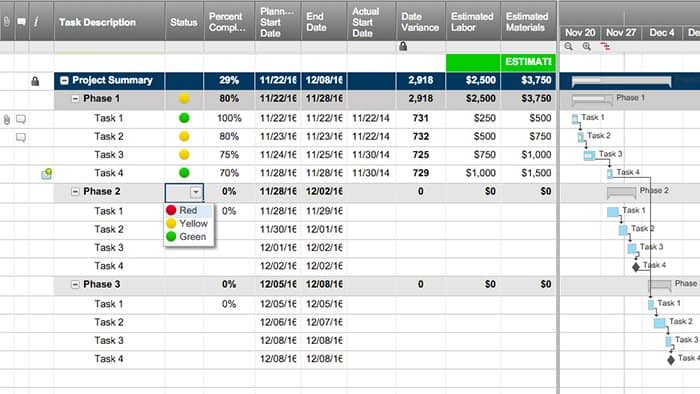 Project with Schedule and Budget Variance