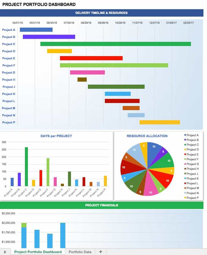 Project Portfolio Dashboard