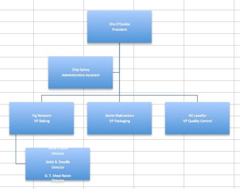 easy org charts excel same titles in same box2